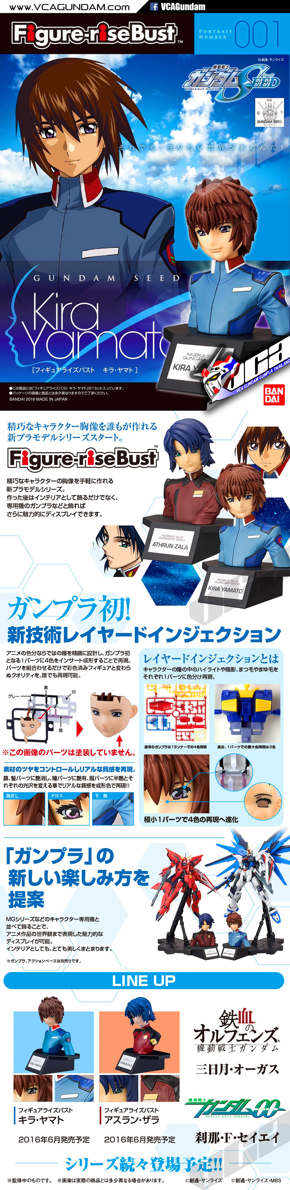 Figure-rise Bust KIRA YAMATO คิระ ยามาโตะ