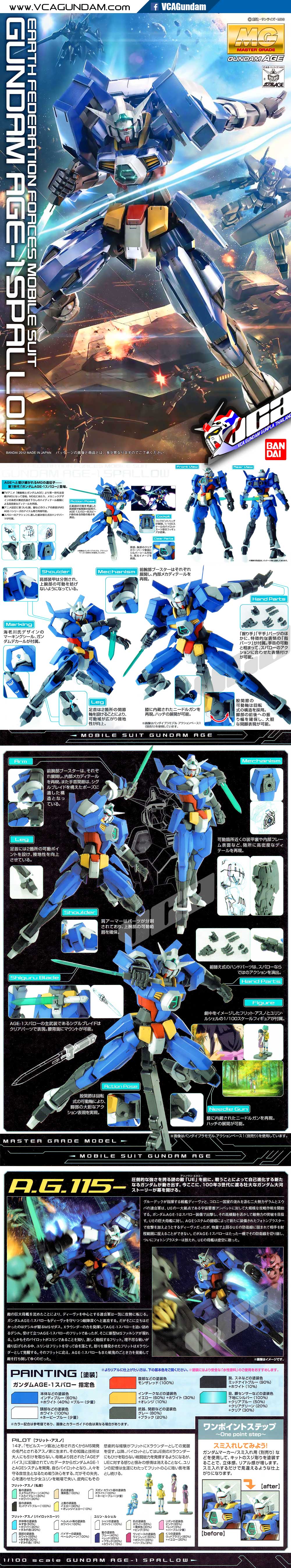 MG GUNDAM AGE-1 SPALLOW กันดั้ม เอจ 1 สแปลโลว์
