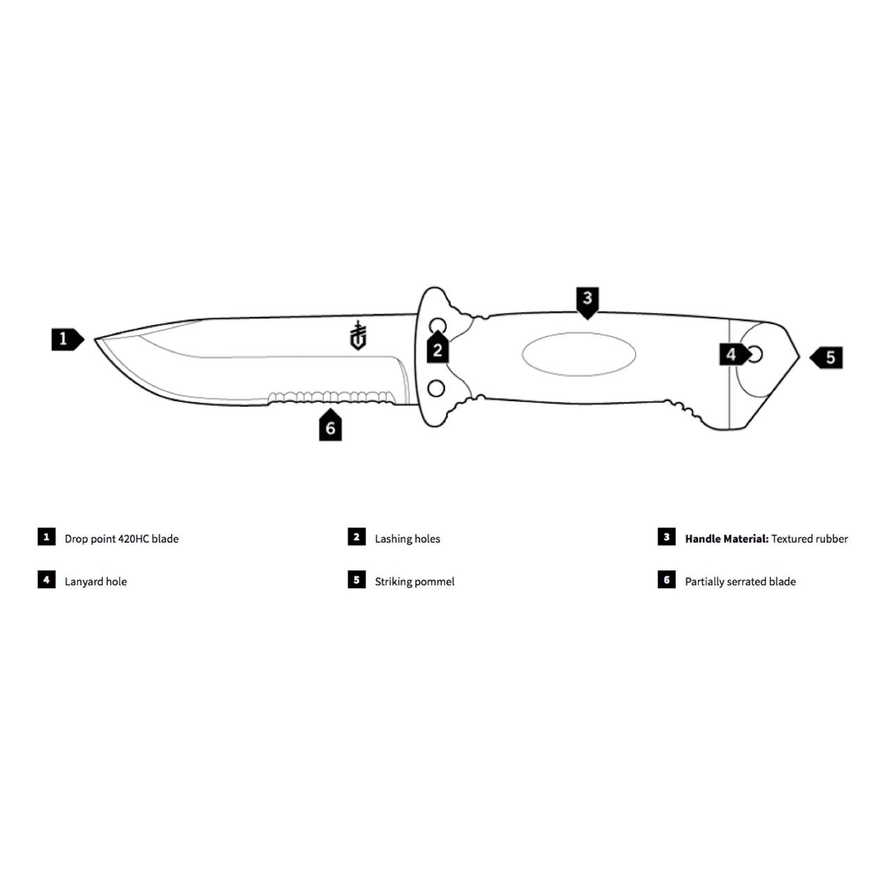 Gerber LMF II Survival Fixed Blade Knife