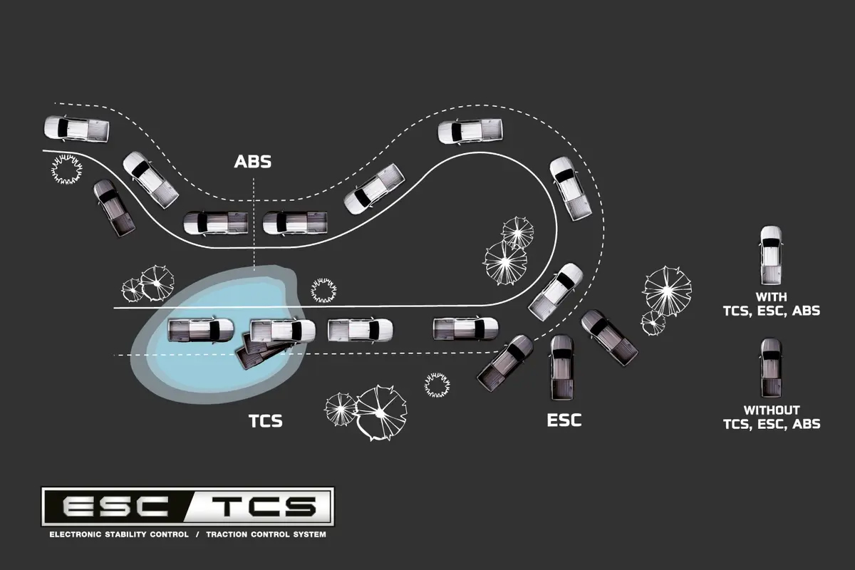 x-series-safety-7-esc-tcs copy