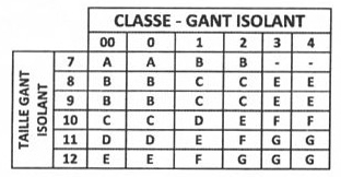 รีเจลเทค อีเลคโทรโวลท์ ถุงมือป้องกันไฟฟ้า 26500 โวลท์ Class 3 ไซส์ 9
