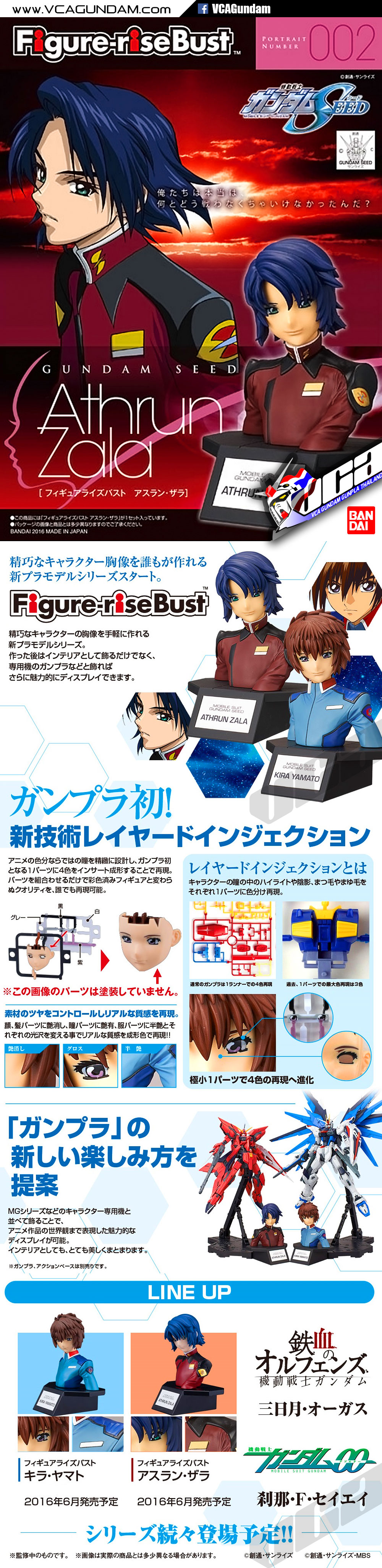 Figure-rise Bust ATHRUN ZALA อธรัน ซาลา