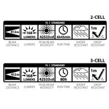 Maglite LED 2-Cell D Flashlight, Black 168 Lumens