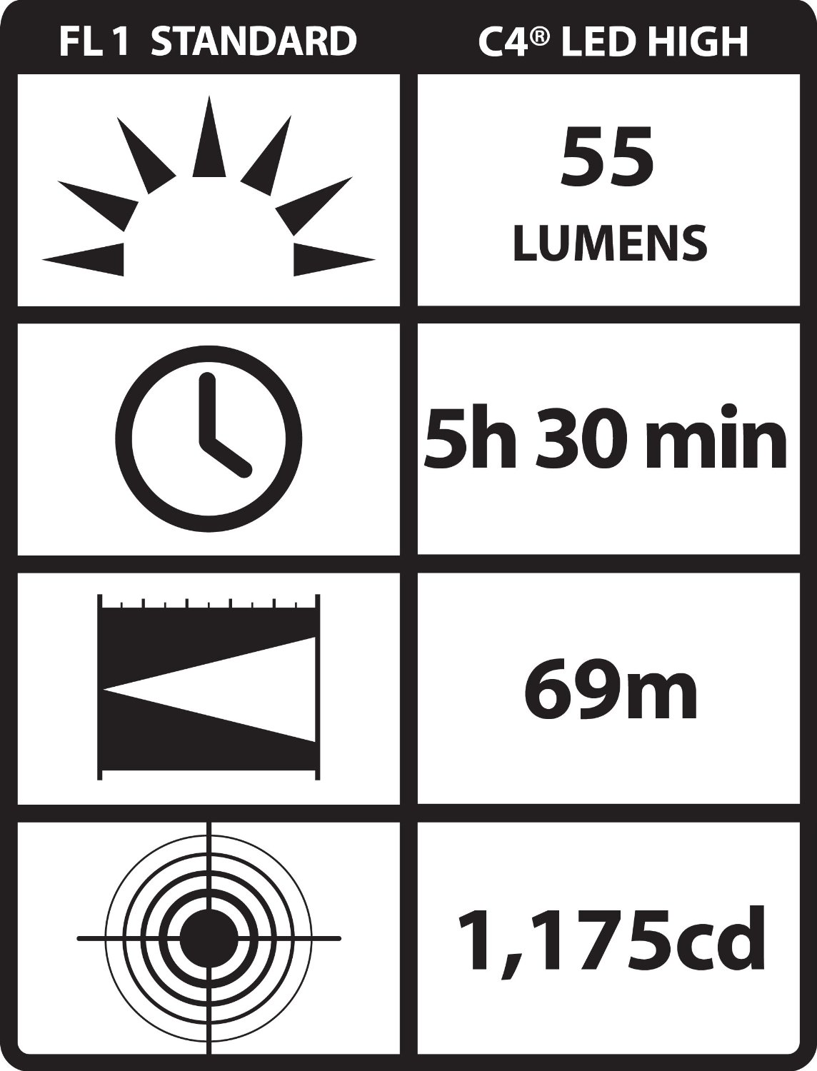 ไฟฉายทหาร Streamlight Sidewinder