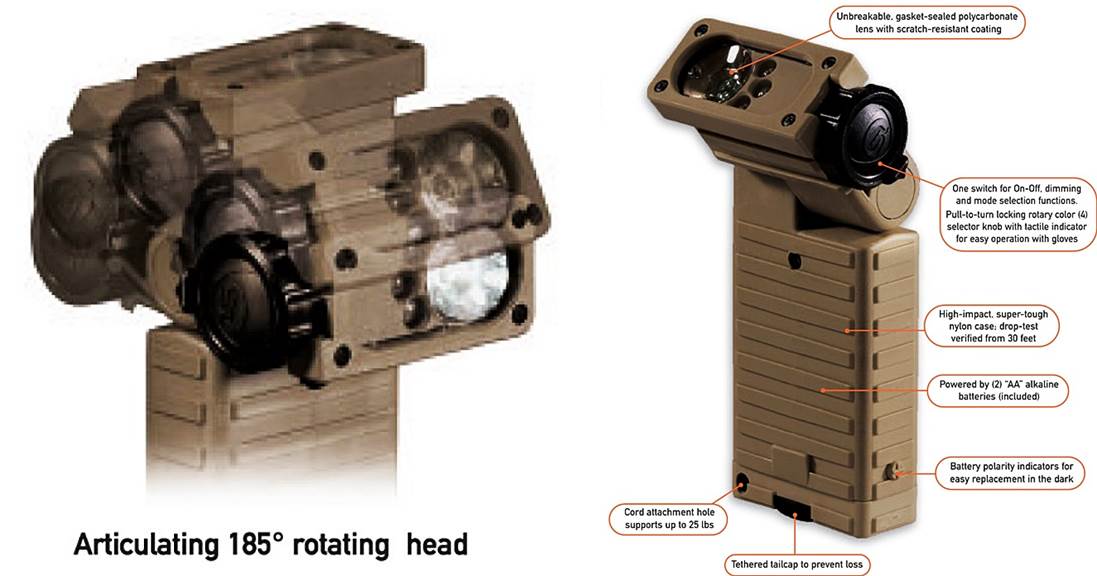 Streamlight Sidewinder