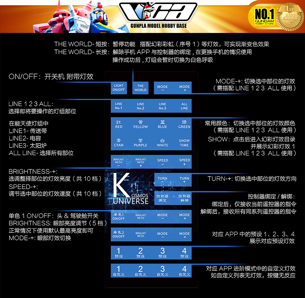 Kosmos Lighting Full System for Apocalypse Plastic Model Action Toy Kit VCA Gundam Thailand