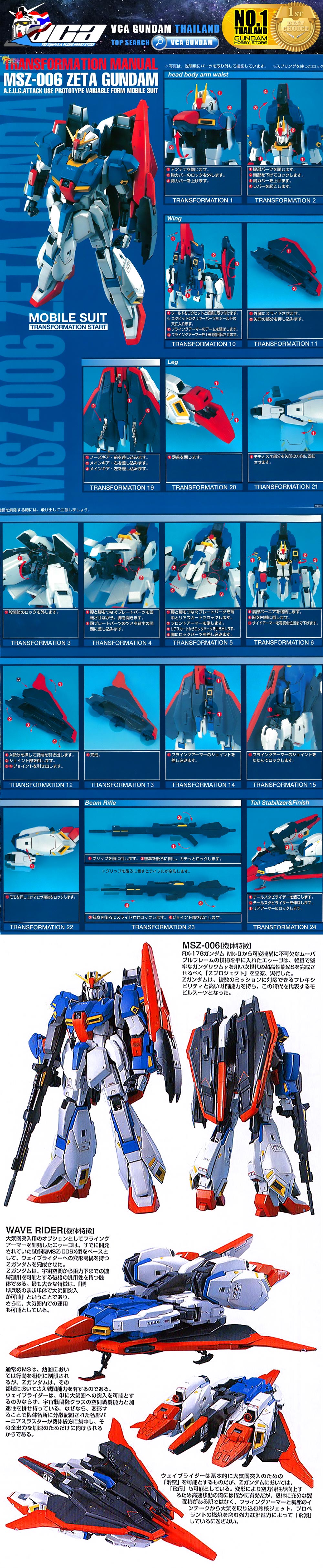 Bandai Perfect Grade PG MSZ-006 ZETA GUNDAM เซต้า กันดั้ม