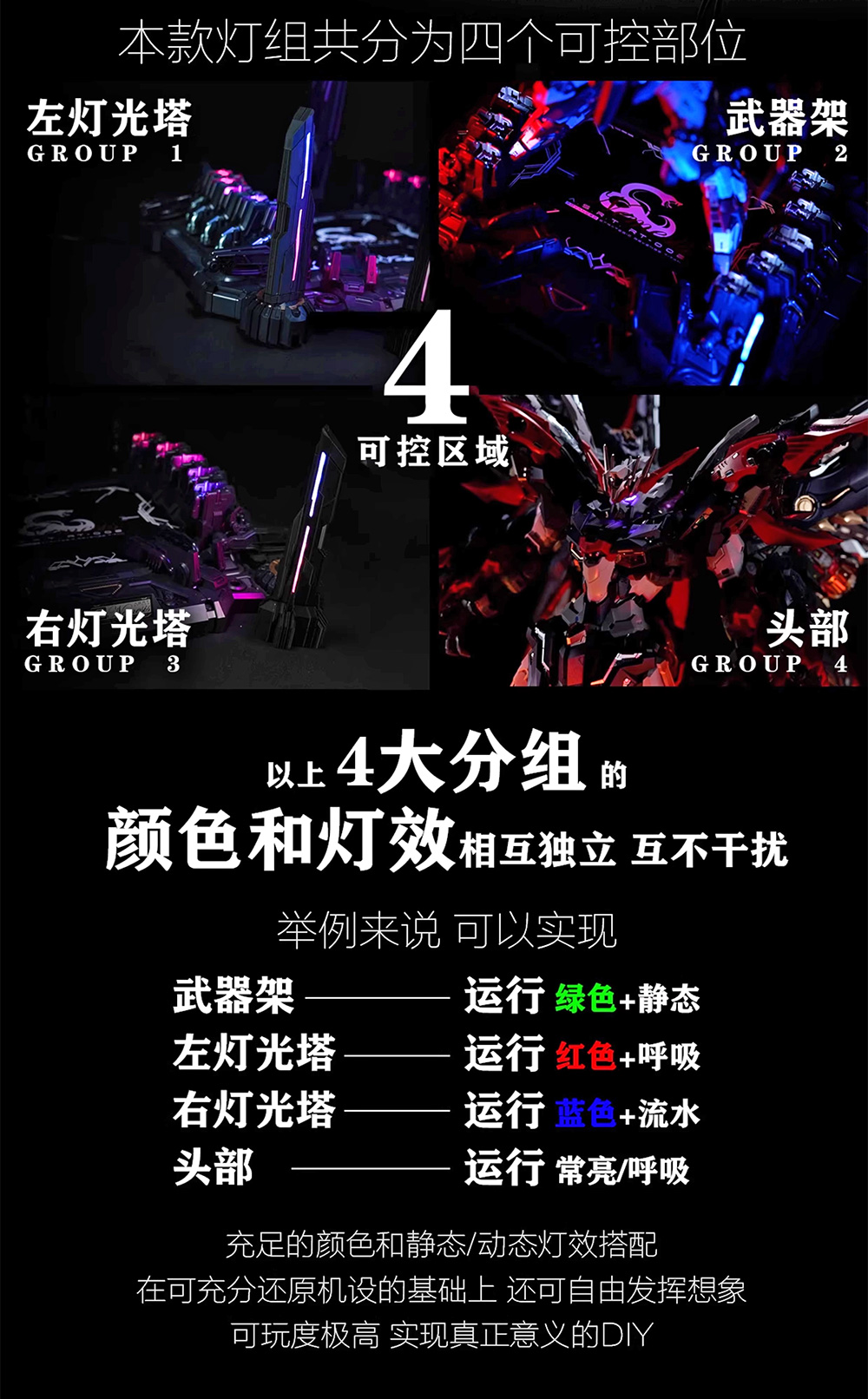 Kosmos Lighting Full System for In ERA+ Nemesis Plastic Model Action Toy Kit VCA Gundam Thailand