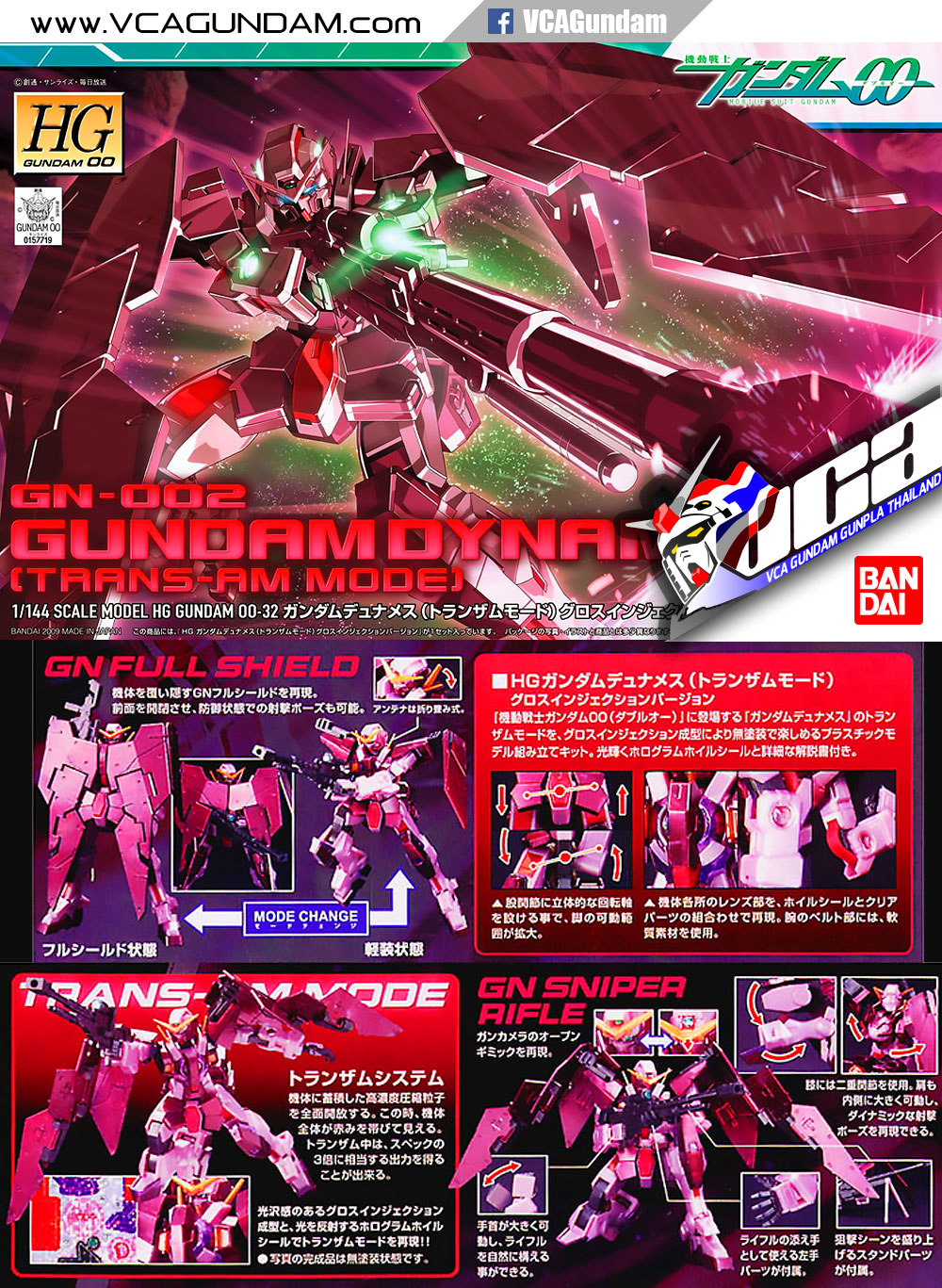 HG GUNDAM DYNAMES TRANS-AM MODE กันดั้ม ไดนามิส