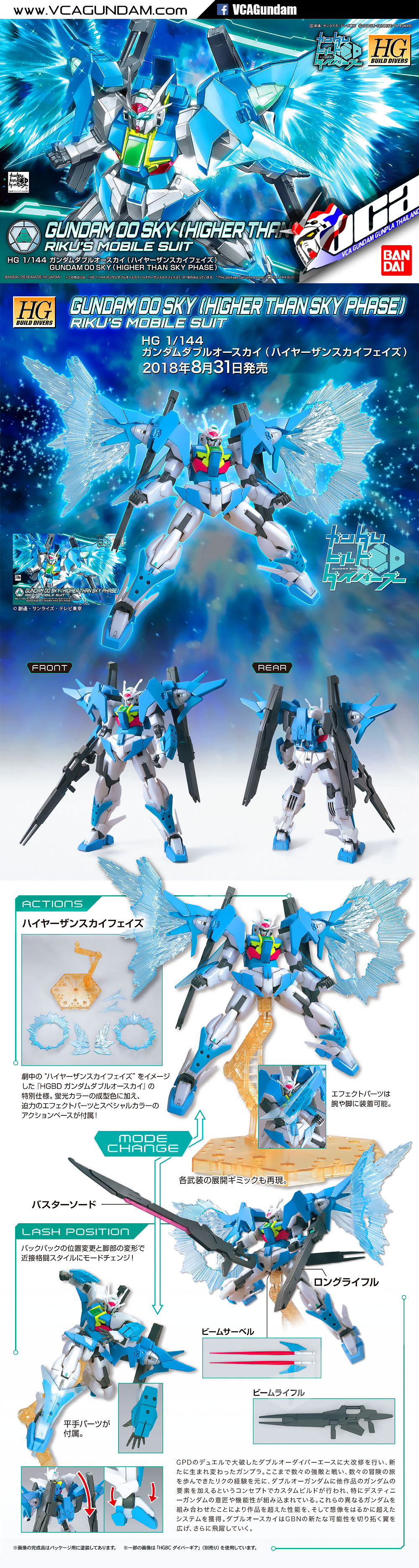 HG GUNDAM 00 SKY (HIGHER THAN SKYPHASE) กันดั้ม ดับเบิ้ล โอ สไกป์