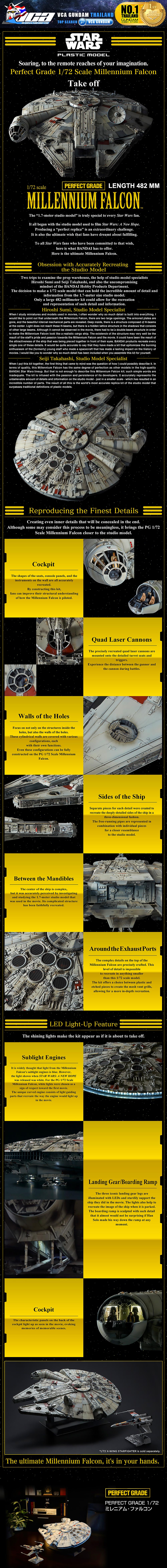 Premium Bandai Perfect Grade PG 1/72 Millennium Falcon