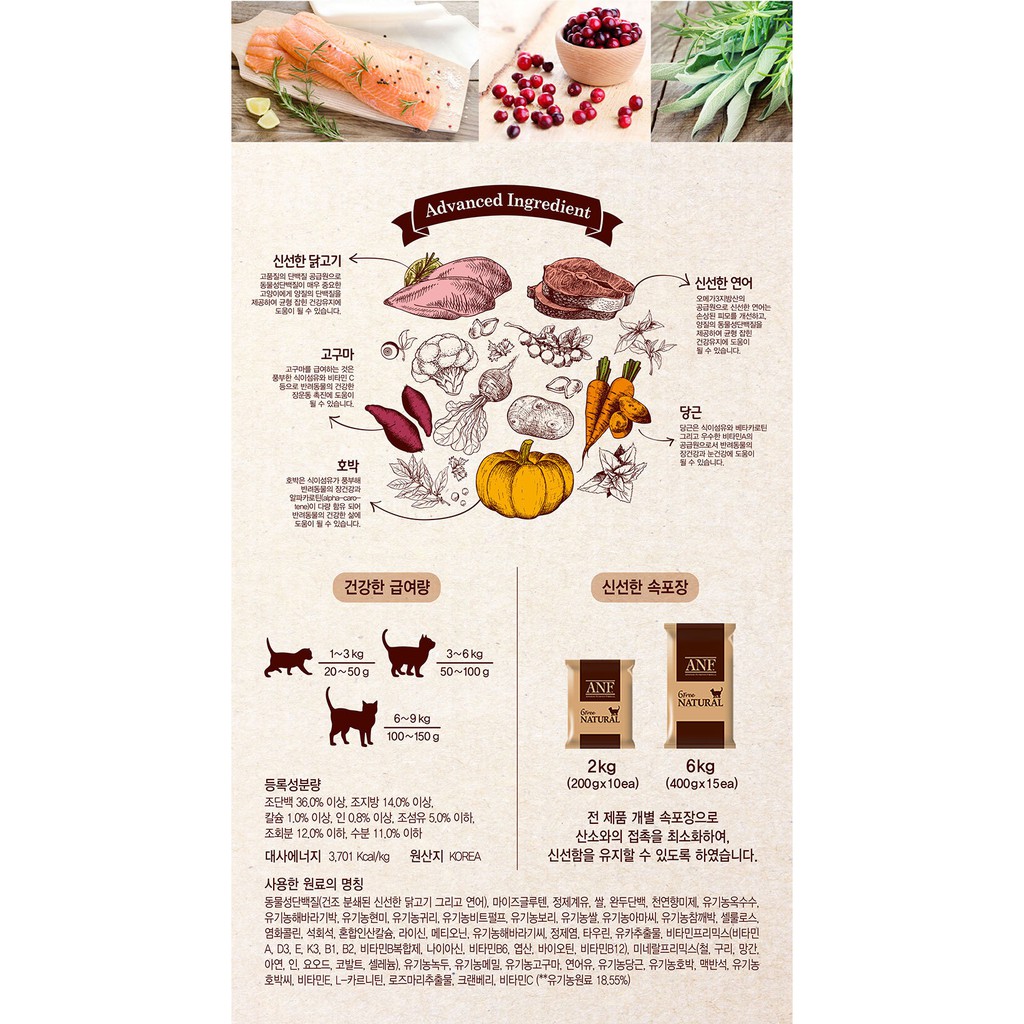 อาหารแมว ANF Organic 6Free ขนาด 2 กก.