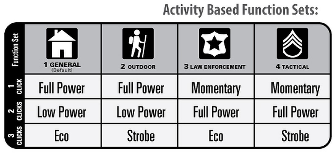 ไฟฉาย Maglite ML300L LED 2-Cell D Flashlight, Black USA