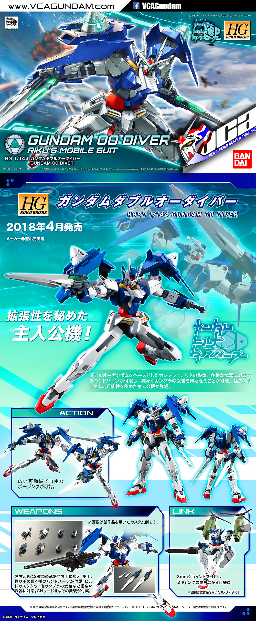HG GUNDAM 00 DIVER กันดั้ม ดับเบิ้ล โอ ไดเวอร์