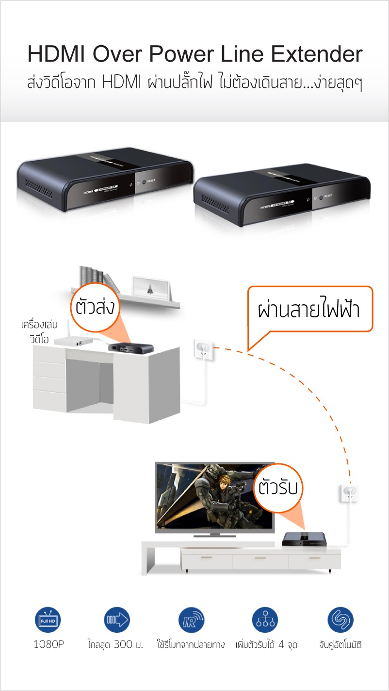 LP-H300P HDBITT HDMI OVER POWER LINE EXTENDER (ONE-TO-MANY)