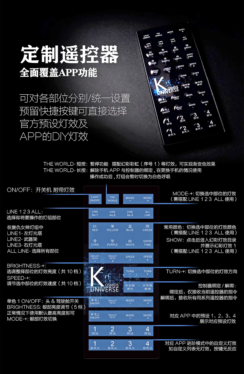 Kosmos Lighting Full System for In ERA+ Nemesis Plastic Model Action Toy Kit VCA Gundam Thailand