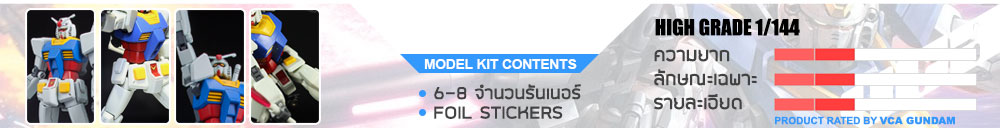 HGUC กันดั้ม กันพลา คืออะไร?