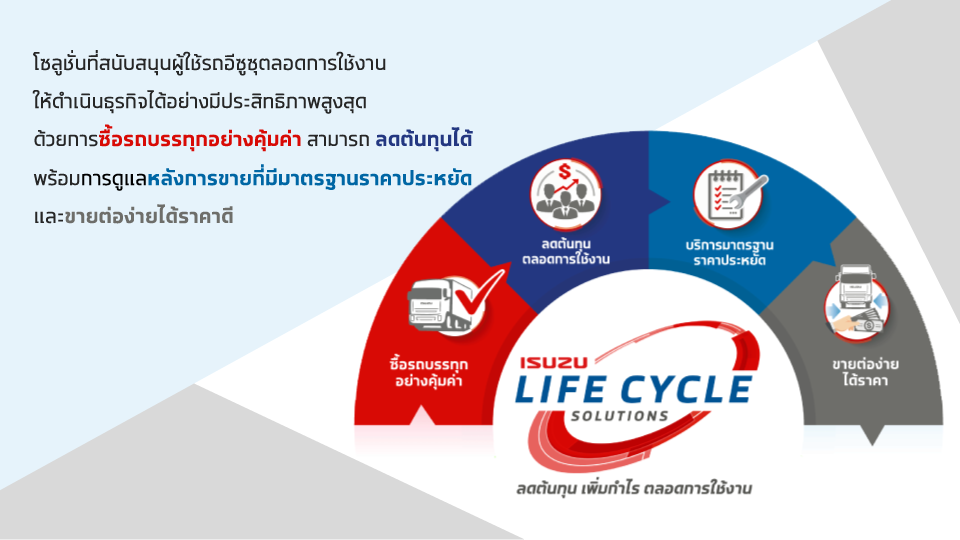 ISUZU Life Cycle Solutions_008
