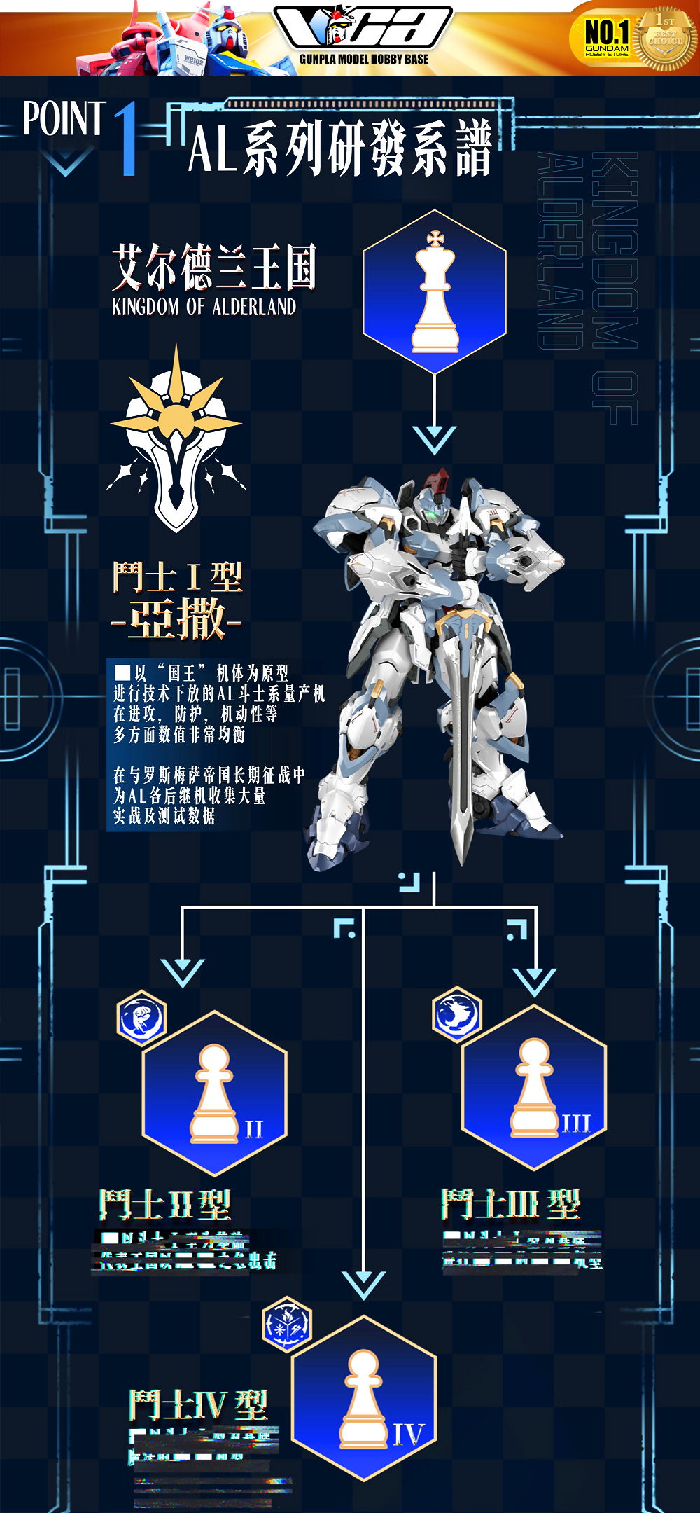 驭意堂 Gladiator Type I 1/100 Asa 斗士 光冕 Master Grade MG Metal Build Structure Action Figure Toy Kit VCA Gundam Thailand