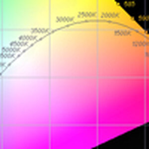 (L)ED And Light Accessories